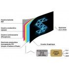 Visuel Isoframe Electroluminescent