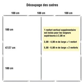 Découpage des cadres