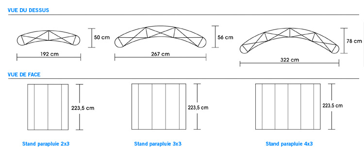 schéma technique des stands parapluie